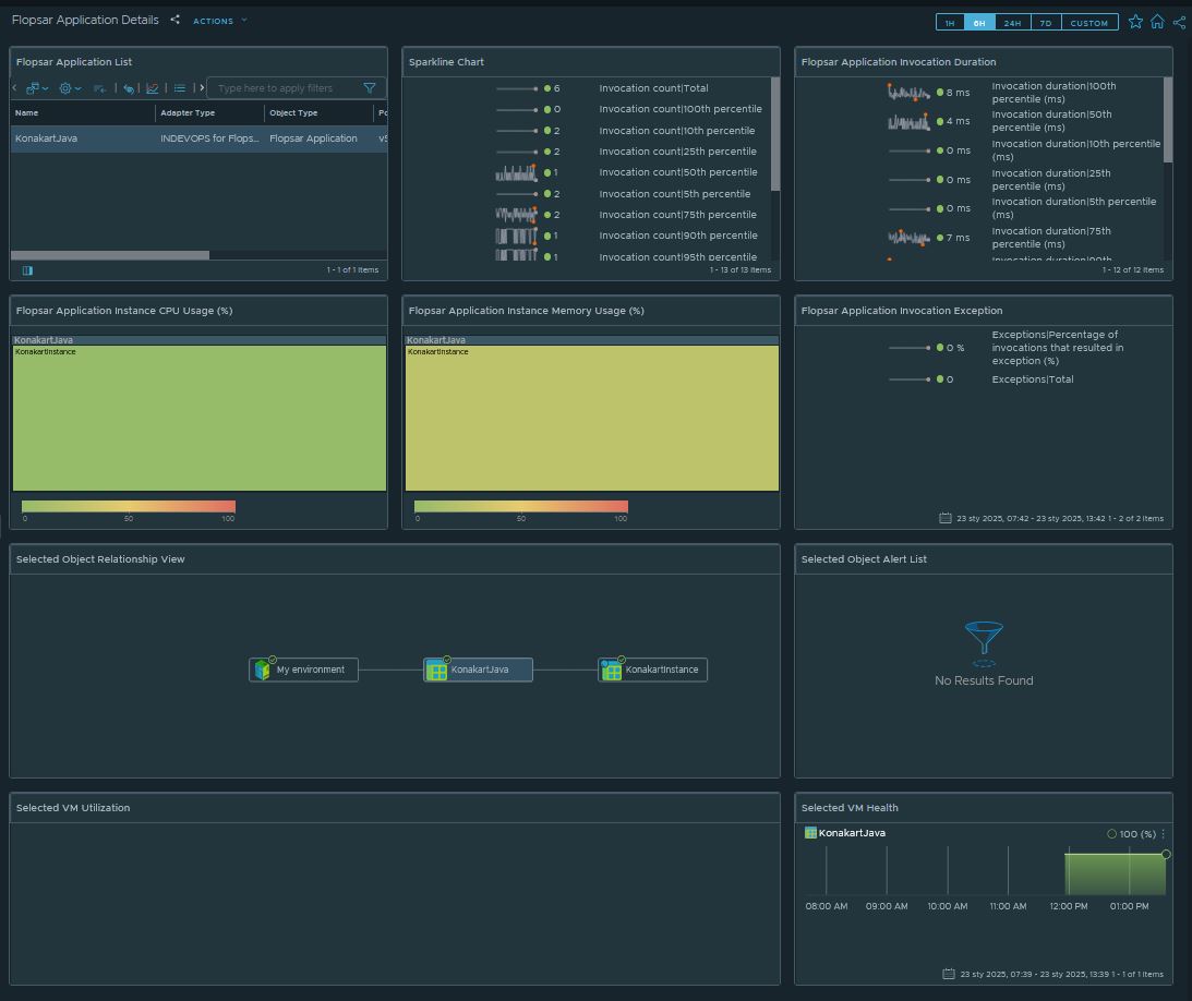 Flopsar Application Details Dashboard